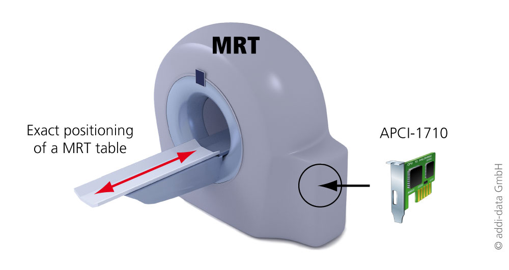 Exact positioning of a magnetic resonance tomograph (MRT) - application example